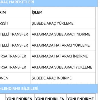 Habersiz İade: Aras Kargo'nun Özensiz Taşıma Sorunu