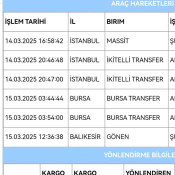 Habersiz İade: Aras Kargo'nun Özensiz Taşıma Sorunu