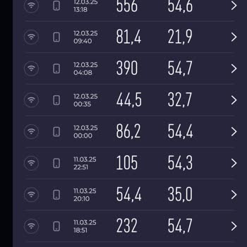 Millenicom'da Hız Hayal Kırıklığı: 1000 Mbps Hayal Oldu