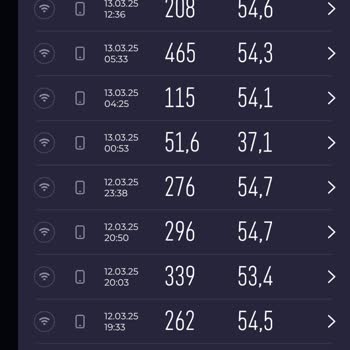 Millenicom'da Hız Hayal Kırıklığı: 1000 Mbps Hayal Oldu