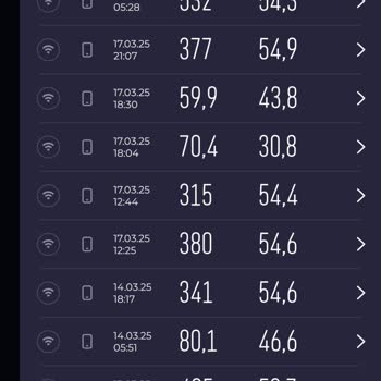 Millenicom'da Hız Hayal Kırıklığı: 1000 Mbps Hayal Oldu