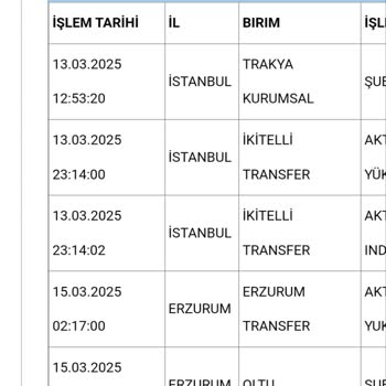 Aras Kargo'da Bekleyen Kargo Ve Yanıltıcı Güzergah Bilgisi