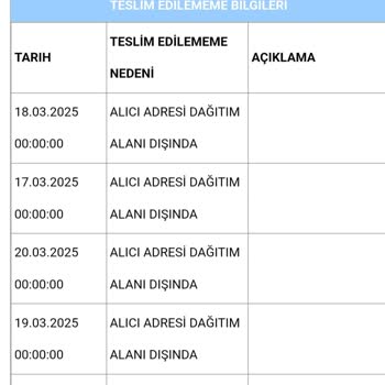 Aras Kargo'da Bekleyen Kargo Ve Yanıltıcı Güzergah Bilgisi