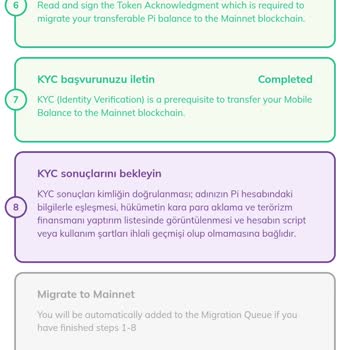 Pi Network Kyc Onayı Bekleyişi Sabrımı Zorluyor