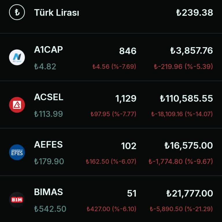 Sürekli Düşen Değerler Ve Artan Zarar