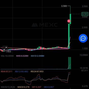 Mexc Platformunda Varlıklarımın Beklenmedik Engellenmesi