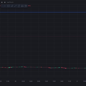 Binance Vadeli İşlemlerde Ani Ve Haksız Likidasyon