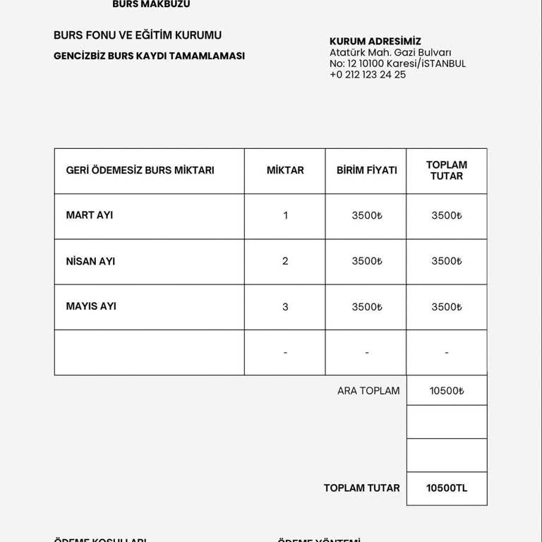 Genciz Biz Vakfı Burs Başvurusunda Kimlik Bilgileri Tehlikede Mi