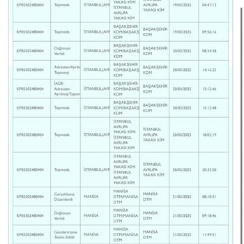 Kargom Neden Yanlış Yere İade Edildi