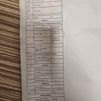 Sipariş Sorunları Ve Ulaşılamayan Müşteri Hizmetleri