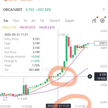 Gate.io'da Haksız Likidasyon ve Destek Ekibi Sorunu