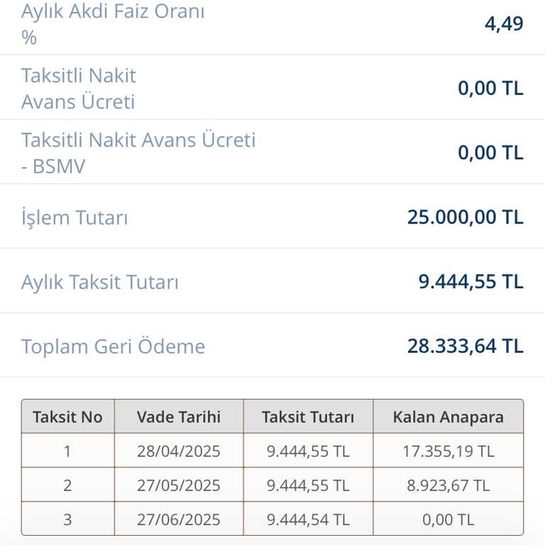 Kredi Kartı Kampanyası Hüsranı