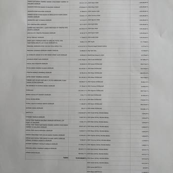 Yüksek Aidat Ücretleri Ve Eksik Hizmetler