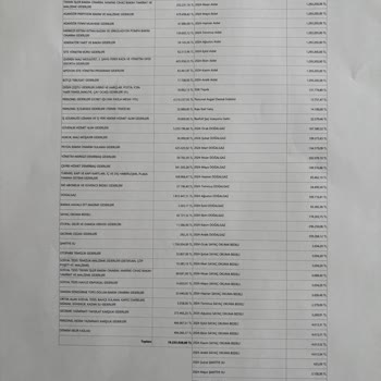 Yüksek Aidat Ücretleri Ve Eksik Hizmetler