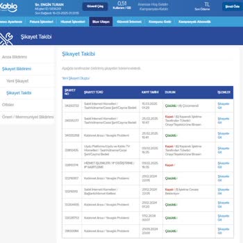 Kablo.net Aboneliğinde Sürekli Kopma Ve Hız Problemleri