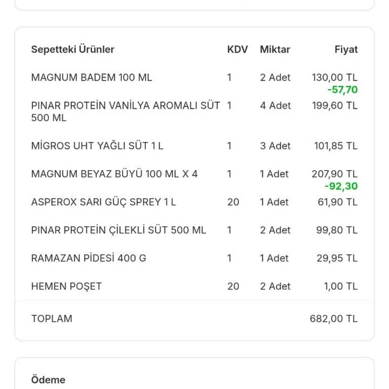 Eksik Ürün Teslimatı Ve İletişimsizlik Sorunu