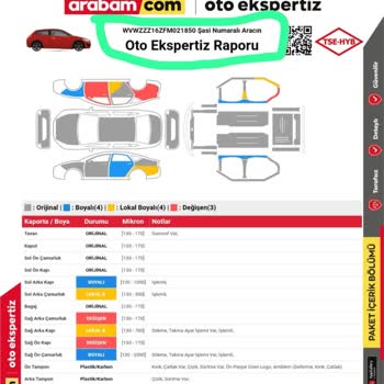 Ekspertiz Hatası Nedeniyle İtibar Kaybı Yaşadık