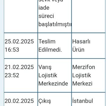 Kargoda Hasar Gören Ürün Ve Geciken İade Süreci
