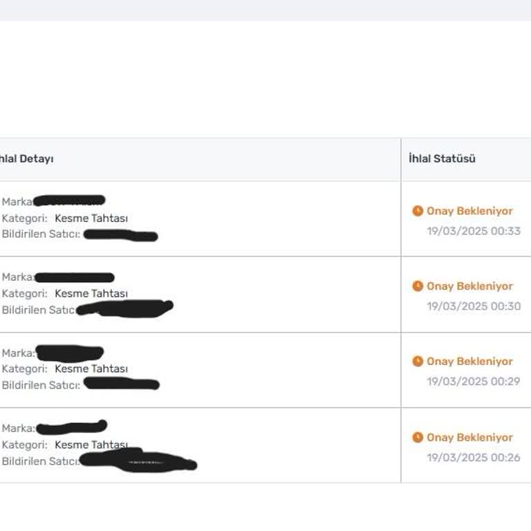 Trendyol'da Marka İhlali Ve Yetersiz Müdahale