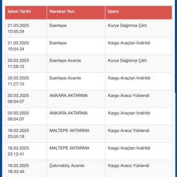 Sürat Kargo'da Anlaşılmaz Teslimat Gecikmesi: Müşteri Hizmetleri Ve Şube İletişimsizliği