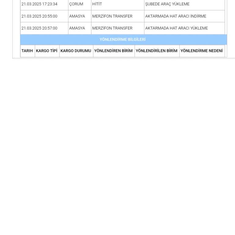 Yanlış Adrese Giden Kargo Ve Geç Teslimat Sorunu