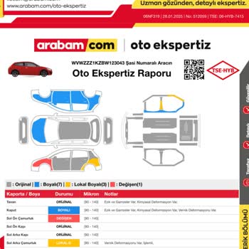 Ekspertiz Yanlışlığıyla Değer Kaybı