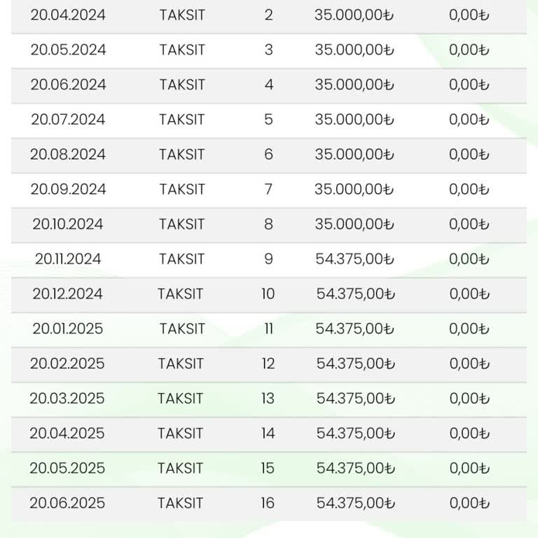 Rehin İşlemlerinde Gecikme Ve Müşteri Mağduriyeti