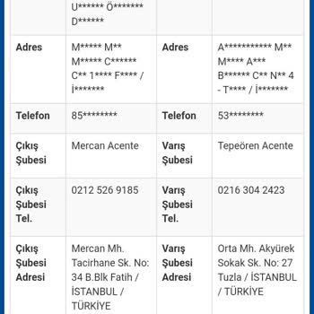 Teslimat Gecikmesi: 8 Günlük Bekleyiş Ve Mağduriyet