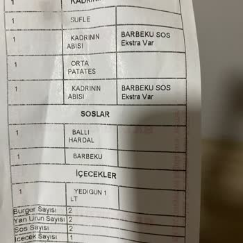 Yanlış Sipariş Ve Kalitesiz Ürünle Hayal Kırıklığı Yaşatan Deneyim