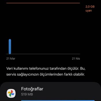 Yanlış İnternet Kullanım Tespiti Ve Müşteri Hizmetlerine Ulaşamama