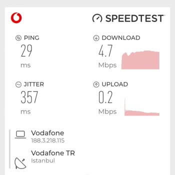 İnternet Hızı Sorunu Ve Müşteri Memnuniyetsizliği