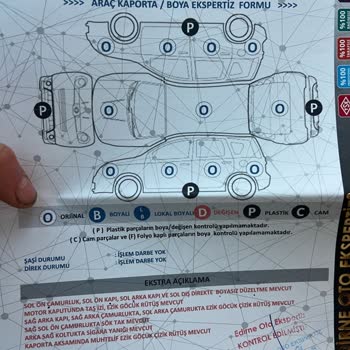 Ekspertiz Raporundaki Yanlışlar Yüzünden Mağdur Oldum
