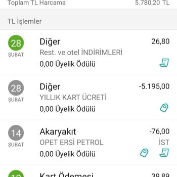 İstenmeyen Kredi Kartı Ve Haksız Ücretlendirme