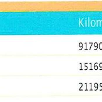 Ekspertiz Raporundaki Eksiklikler Ve Yanlış Bilgilendirme