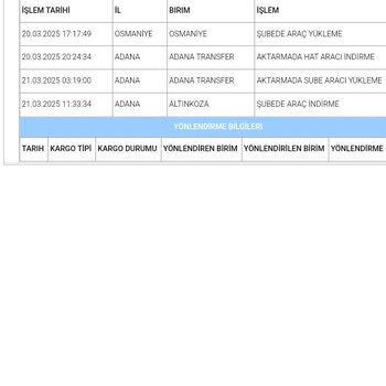 Kargo Teslimatı Sorunu Ve Yanıltıcı Bilgilendirme