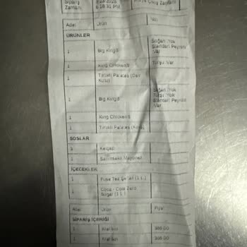 Eksik Ve Yanlış Sipariş Kabusu