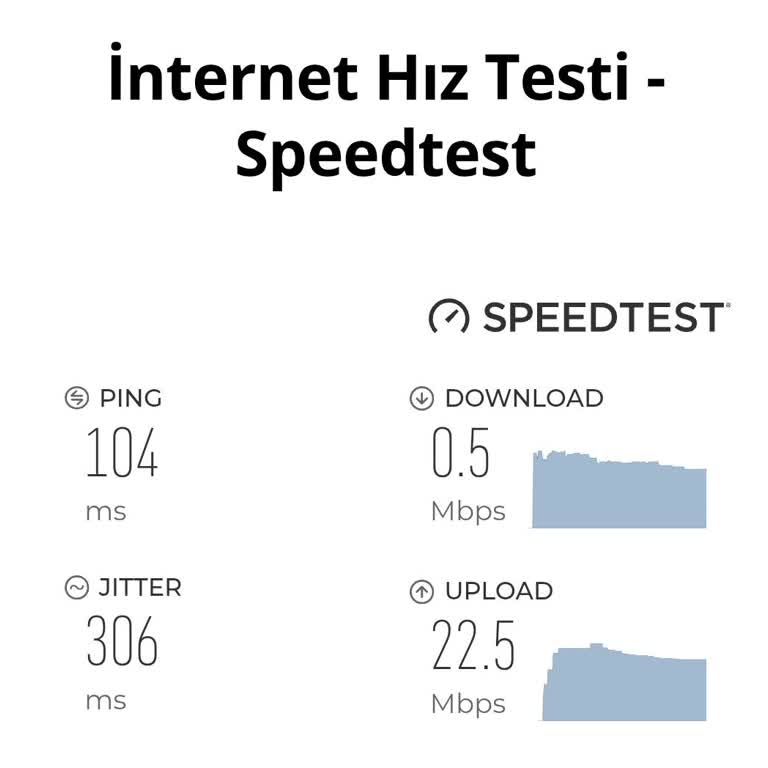 İnternet Hızı Ve İletişim Sorunları