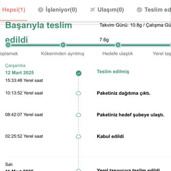 Uzun Süreli Teslimat Ve Yetersiz Ürün Deneyimi