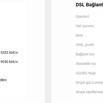Hız Kısıtlaması Ve Çözüm Eksikliği