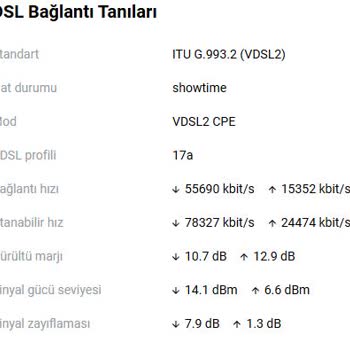 Hız Kısıtlaması Ve Çözüm Eksikliği