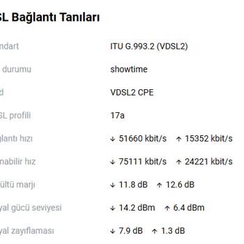 Hız Kısıtlaması Ve Çözüm Eksikliği