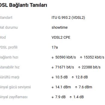 Hız Kısıtlaması Ve Çözüm Eksikliği