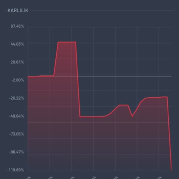 Türev Menkul Değerler İle Güven Sorunu Ve Kayıp Yaşadım