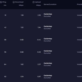 Vaat Edilen Hızın 300'de 1'i: Çözüm Bekliyoruz