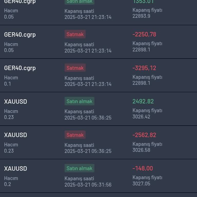 Yatırım Danışmanlarının Yanıltıcı Yönlendirmeleri