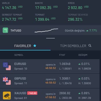 Yatırım Hayal Kırıklığı: Hesabım Eksiye Düştü Ve Cevap Alamıyorum
