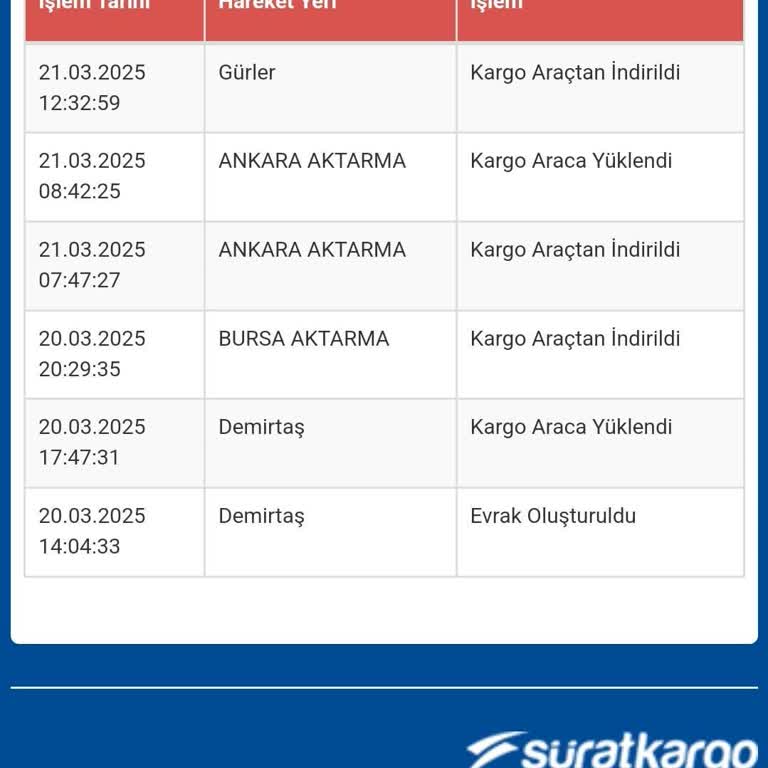 Kargom Şubede Bekletiliyor, Teslimat Belirsizliği Can Sıkıyor