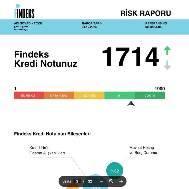 Faizsiz Kredi Vaadiyle Hayal Kırıklığı