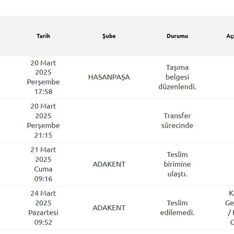Yurtiçi Kargo Yaşanan Sorunlar Nedeniyle Mağdur Durumdayım!