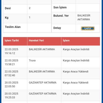 Sürat Kargo'da Kayıp Ve Yanlış Yönlendirme Sorunu